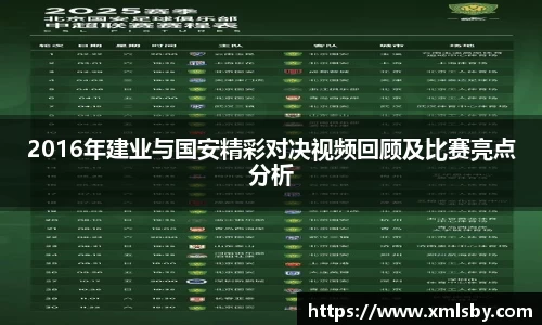 2016年建业与国安精彩对决视频回顾及比赛亮点分析