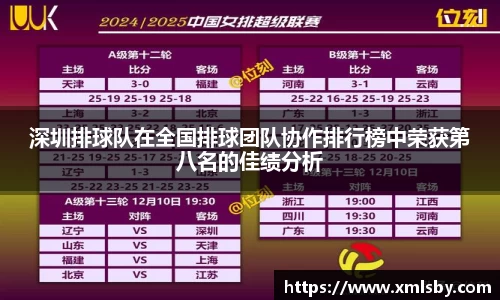 深圳排球队在全国排球团队协作排行榜中荣获第八名的佳绩分析