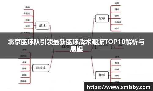 北京篮球队引领最新篮球战术潮流TOP10解析与展望